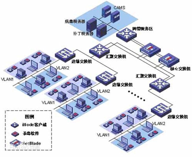 系统集成:构建企业信息高速公路